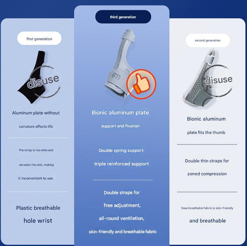 BM Support Thumb Spica Splint